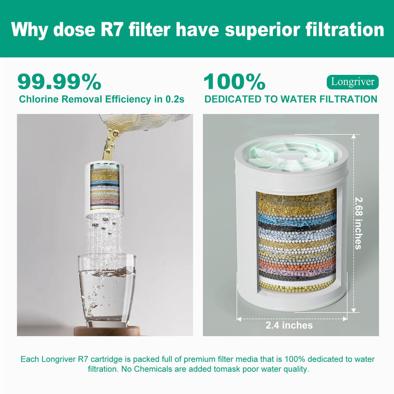 R7 Shower Filter High Put Shower Water Filter for Hard Water 99.99% Remove Chlorine, Shower Water Softener, Improve your skin and hair, Bathroom Fixture Hardware Parts, Oil Rubbed Bronze, 2 Pack