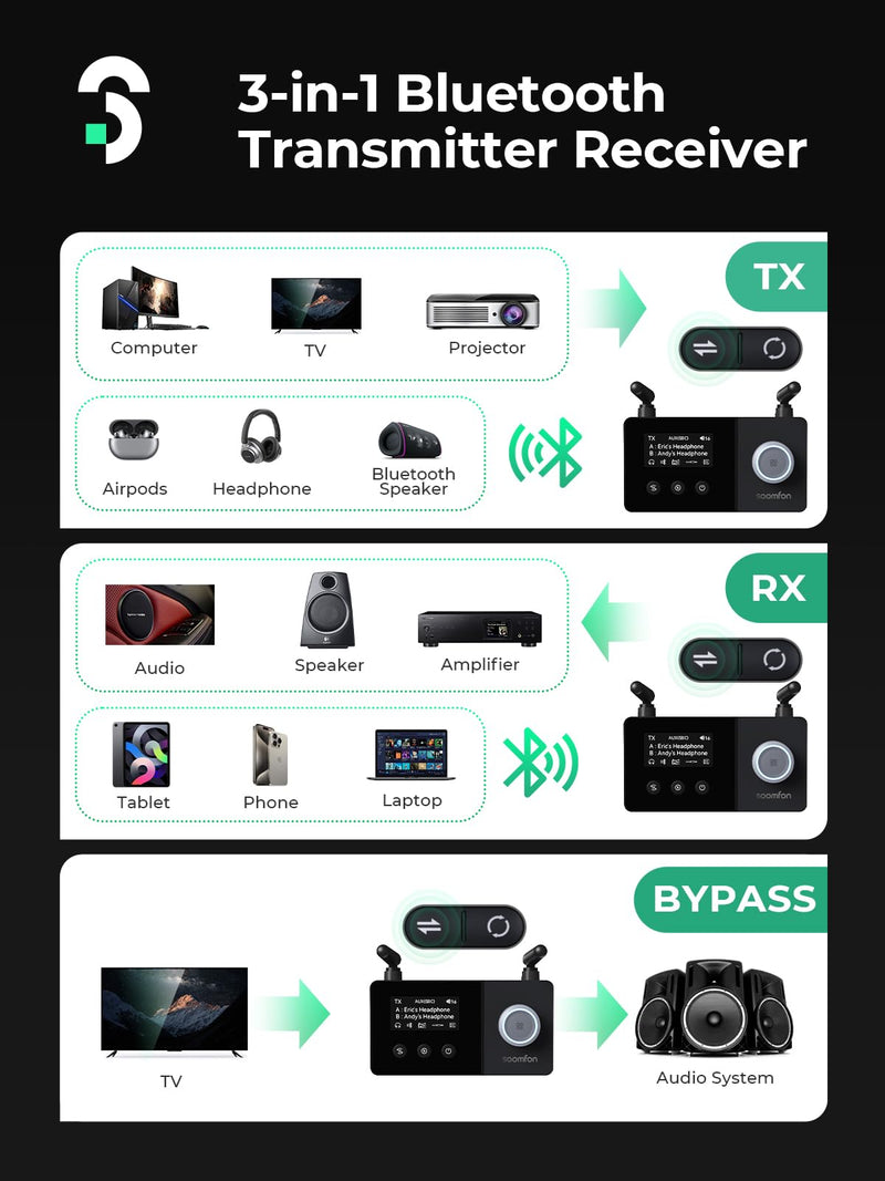 SOOMFON Dual Antenna Bluetooth Transmitter for TV Bluetooth 5.3 Receiver 3-in-1 to 2 Headphones with LCD Display Volume Control Optical AUX RCA for TV Home Stereo Speaker