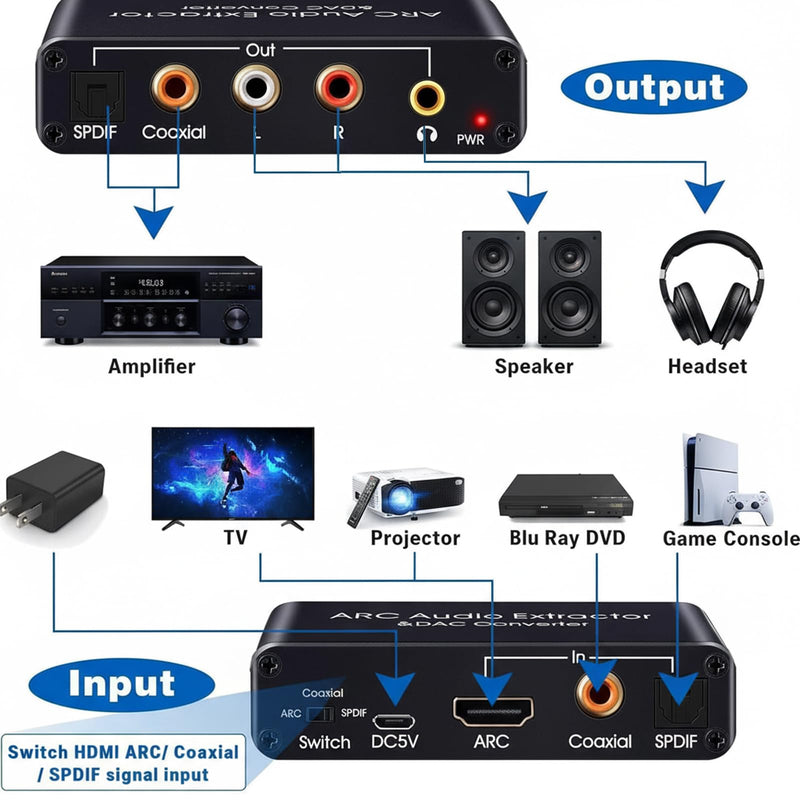 HDMI ARC Audio Extractor Converter,192KHz ARC Audio Extractor DAC Converter, Digital to Analog Audio Converter, Optical HDMI ARC to Optical/Coaxial Stereo L/R 3.5mm Jack for TV (ARC/SPDIF Coax Input) ARC/SPDIF Coax input