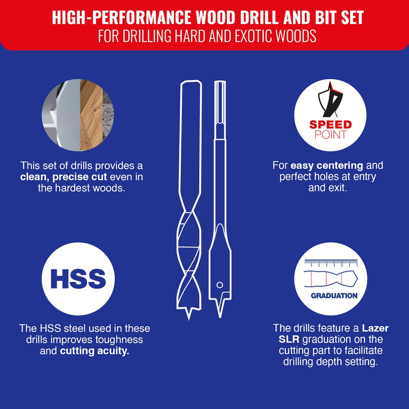 TIVOLY - Drills + Wood Bit Set - for Hardwood Drilling - 15 Piece Kit : 9 HSS SpeedPoint Drills Ø 5/64" to 25/64" + 6 Flat Bits Ø 9/16" to 15/15"