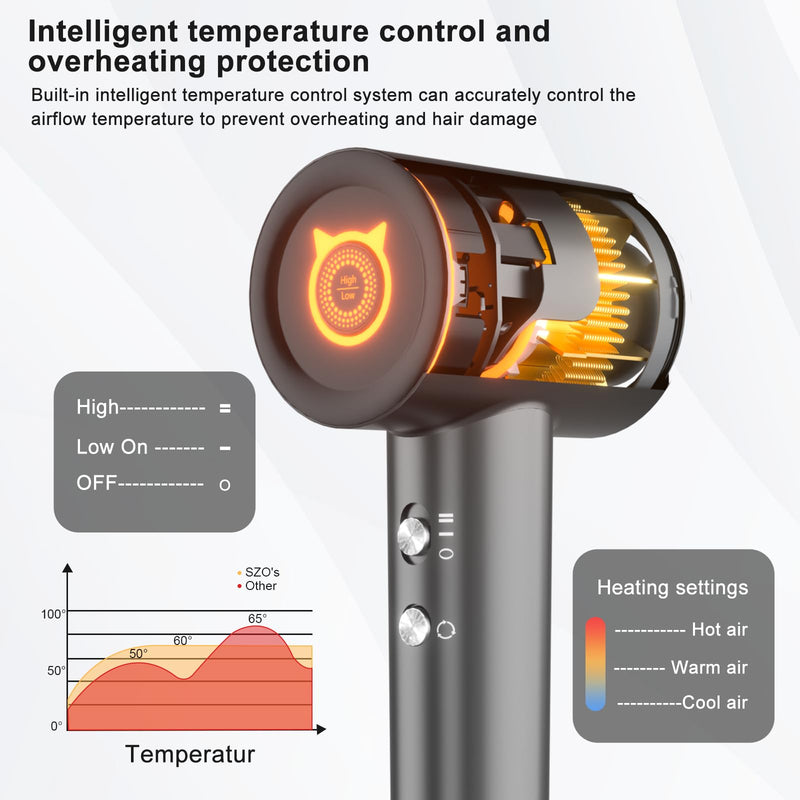  [AUSTRALIA] - SZO Professional Hair Dryer Ionic Hairdryer 400 Million Negative 110, 000 RPM High Speed Brushless Motor Blow Dryer for 2min Fast Drying Salon 57dB Low Noise Travel Hairdryers for Women and Men