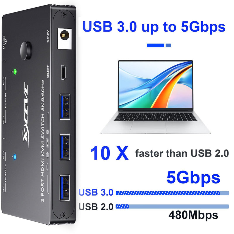 KCEVE HDMI KVM Switch 2 Computer 1 Monitor 8K@60Hz, KVM Switch HDMI 2 Port with 3 USB3.0, Wired Remote, Power Adapter and USB Cables 8K HDMI KVM 2 PC 1 Monitor