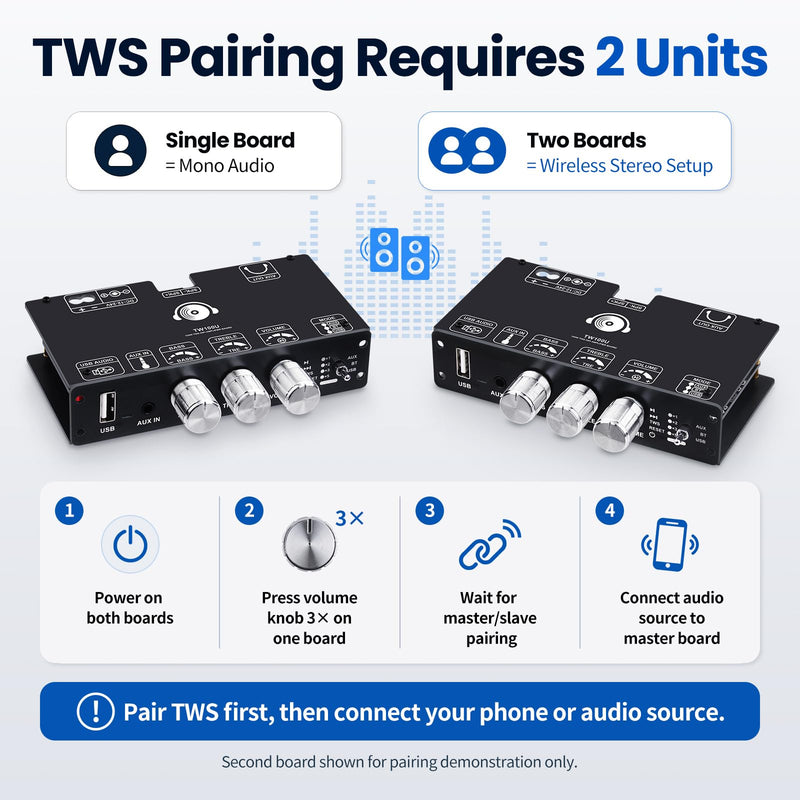 TW100U Mono Bluetooth Amplifier Boards, 2-PCS | 2 TPA3116D2 mono boards with TWS pairing, Bluetooth, AUX and USB inputs plus bass-treble controls, DC 12-24V.