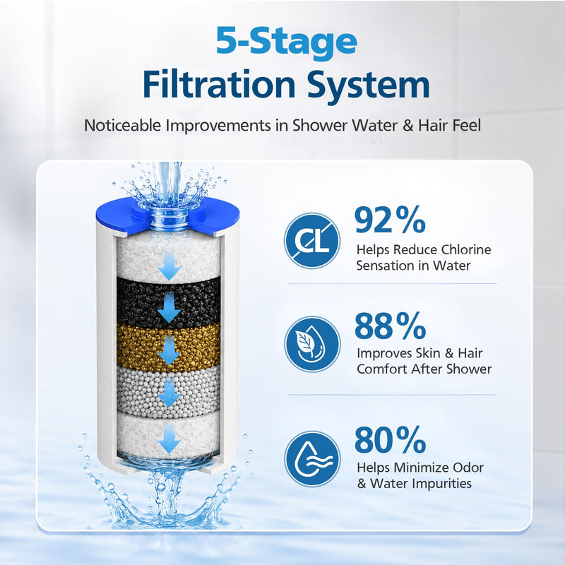 Shower Filter for Weddell Duo, Twin Pack Replacement Cartridges Compatible with Weddell Duo Shower System for Fresher Shower Water & Easy Filter Replacement (2+2)