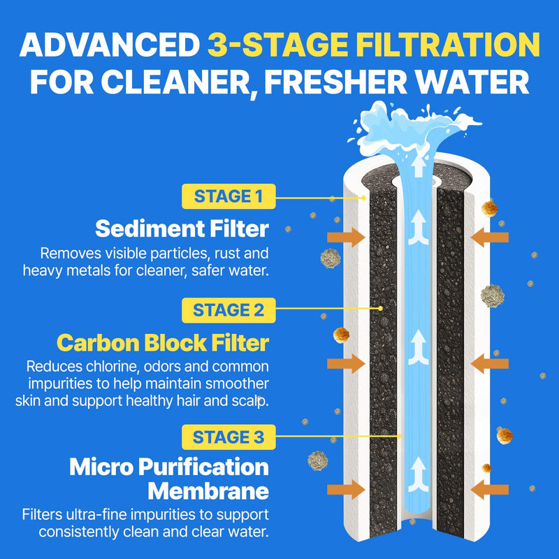Filter Showerhead Inspired by Korea’s Beauty Culture – Pure Carbon Filters for Softer Skin & Smoother Hair | Carbon Composite Filter | Single Showerhead (AJ8200MC-SNG-1) Single Showerhead Set