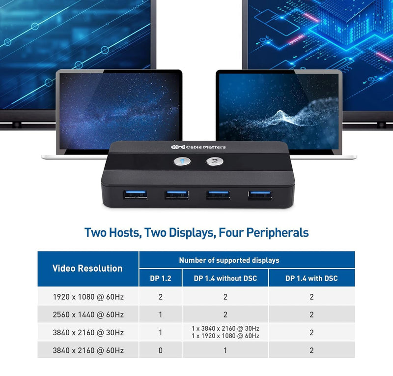Cable Matters Dual 4K 60Hz USB C KVM Switch for 2 Computers 2 Monitors (Not Work with Desktop PCs or Chromebooks) with RF Remote Control, HDMI, DisplayPort & 4X USB 3.0 Compatible with Thunderbolt 4