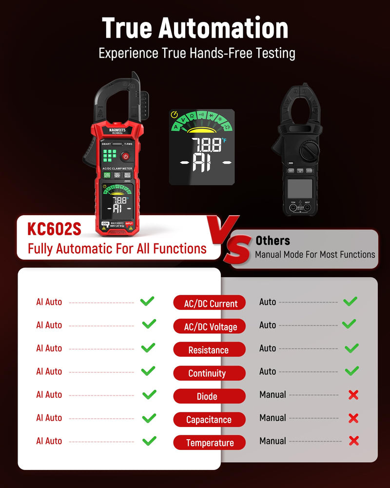 KAIWEETS Smart Digital Clamp Meter, 2026 Intelligent Auto Ranging Multimeter 600A TRMS 6000 Counts, NCV, Inrush, Auto Measure AC DC Voltage/Current Continuity Temperature Resistance Capacitance Diode