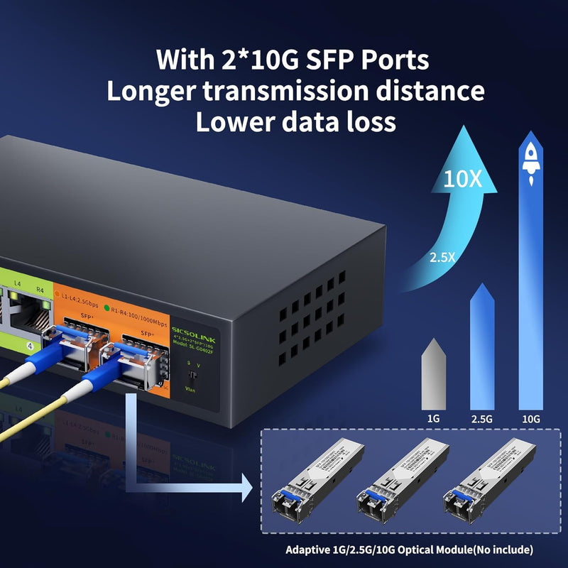 6 Port 2.5Gb Network Switch, 4x2.5G RJ45, 2x10G SFP+, Muti-gigabit, Unmanaged, Metal Case, 60G Bandwidth, Fanless, Compatible with 2.5gbe NAS, PC, AP SL-G0402F1
