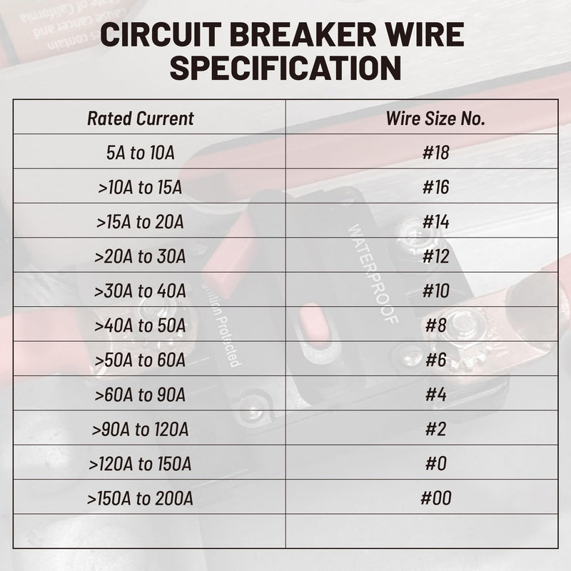 RED WOLF 40 AMP Car Circuit Breaker w/Manual Reset Switch Inline Fuse Holder Inverter for Motor Trolling Vehicles Audio Radio Solar System Protection 12V-48V DC with Wire Lugs Copper Washer Screws