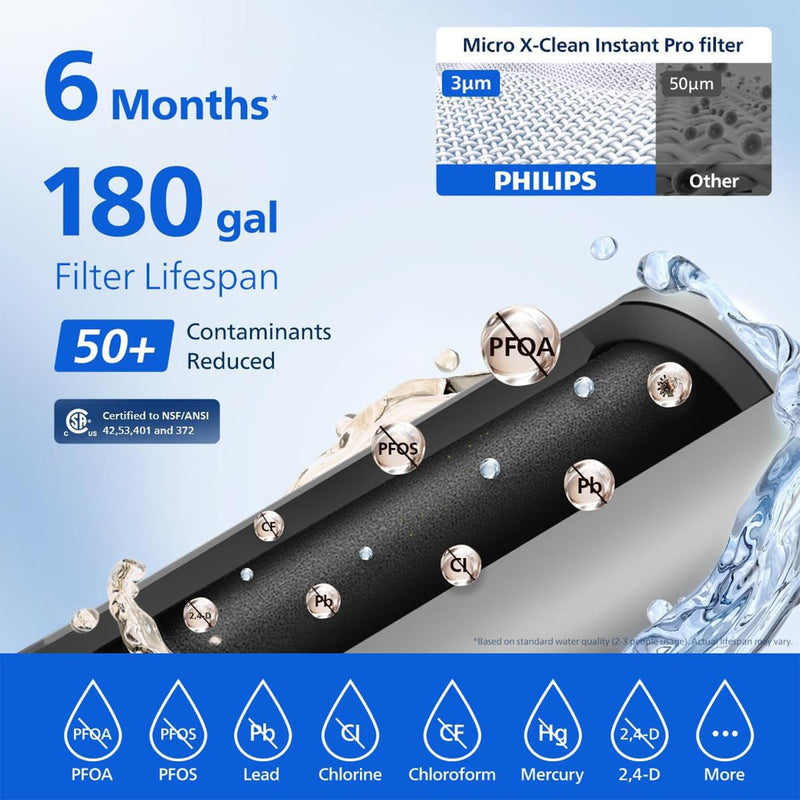 PHILIPS 2 Pack Pro Filter Cartridges ADD569, Replacement Filter Cartridges for Instant Water Filter Pitcher ADD5902 ADD5903 ADD5912 ADD5913, Reduces 57 impurities & 99% of Lead, 1 Filter for 6 Months 2 Pro Filter