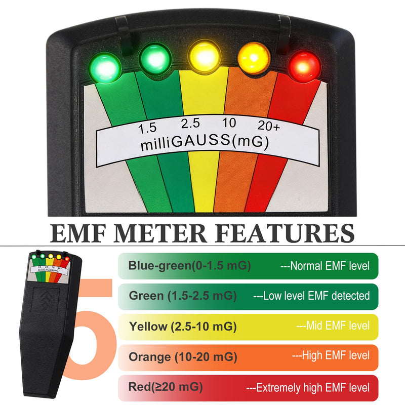 Sabary 2 Pack EMF Meter Detector for Ghost Hunting Equipment Tester, 5 LED Magnetic Field Detector for Home, Office & Outdoor Inspections, 9V Batteries Required (Not Included)