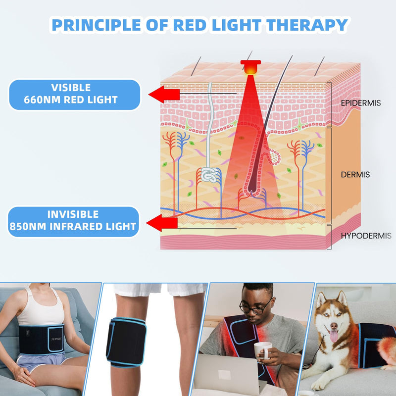 Red Light Therapy Infrared Light Therapy Wrap Belt Wearable Large Pad for Body Waist Back Shoulder Leg Knee, LED 660nm&850nm Red Light Belt Device with Timer Remote Controller, Ideal Gift