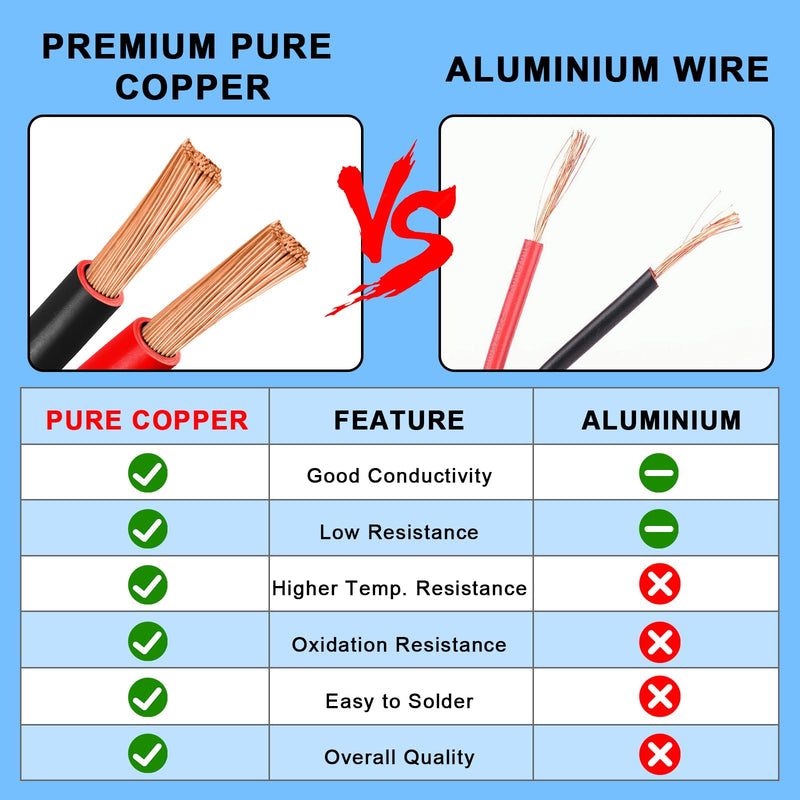12 Gauge Wire 25 Feet, 12/2 AWG Pure Copper Wire, 12AWG 2 Conductors Red Black Oxygen Free Stranded Low Voltage Wire for Solar Panel, Automotive, Audio Auto, LED Lighting(12 AWG 25FT) 25 FT