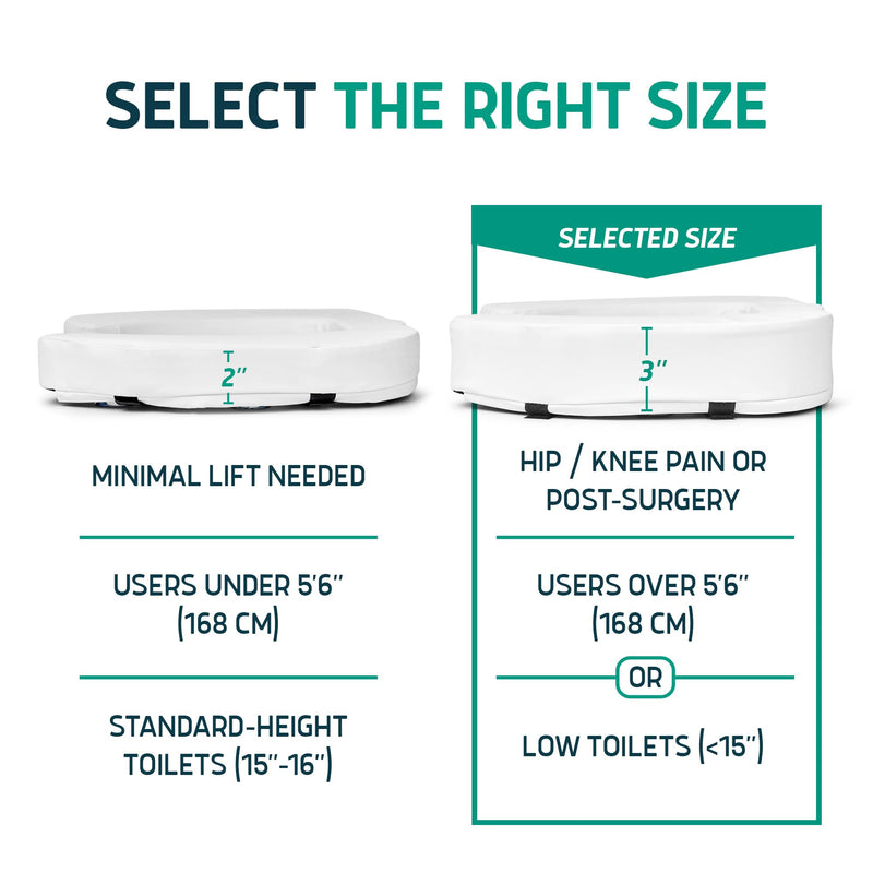 Lunderg Padded Toilet Seat Riser for Seniors - Adds 3 inches. Universal Fit - FIRM Raised Toilet Seat Cushion with High-Density Foam for Enhanced Comfort & Elevation. Post-Surgery Must have (White) White