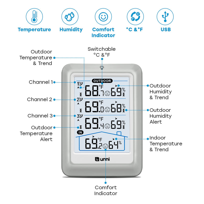 Indoor Outdoor Thermometer Wireless, 4.5 Inch Display Digital Hygrometer Thermometer Temperature Humidity Monitor with 330ft Range Sensor and Adjustable Backlight White