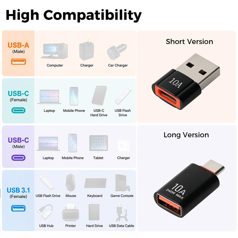 10 USB Female to C Male OTG Adapter & Type C Female to USB Male Adapter | USB A 3.0 Female to C Male OTG Adapter & Type C Female to USB Male Adapter for MacBook iPhone 17/16 Pro Max Galaxy S25/S24
