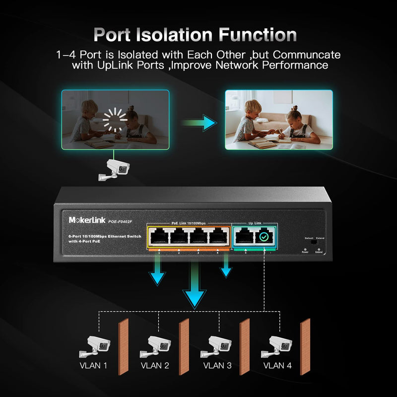 MokerLink 6 Port PoE Switch with 4 Ports PoE+, 2 Fast Ethernet Uplink, 10/100Mbps, 78W High Power, Support IEEE802.3af/at, Fanless Metal Plug & Play PoE+ Network Switch 4 PoE + 2 FE