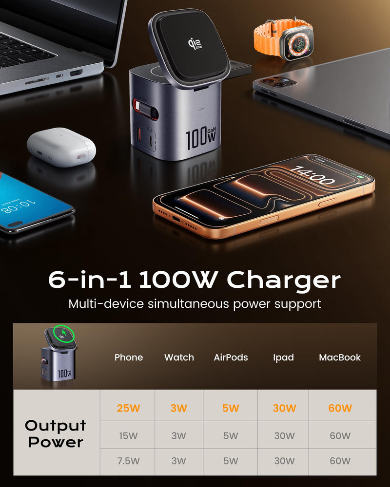 6-in-1 100W GaN Charging Station & 25W Qi2 Magnetic Stand for Apple/Samsung | With retractable USB-C cable. 25W magnetic Magsafe charge for iPhone 12-17 Pro Max/Air, Apple Watch, AirPods & Galaxy Watch Grey