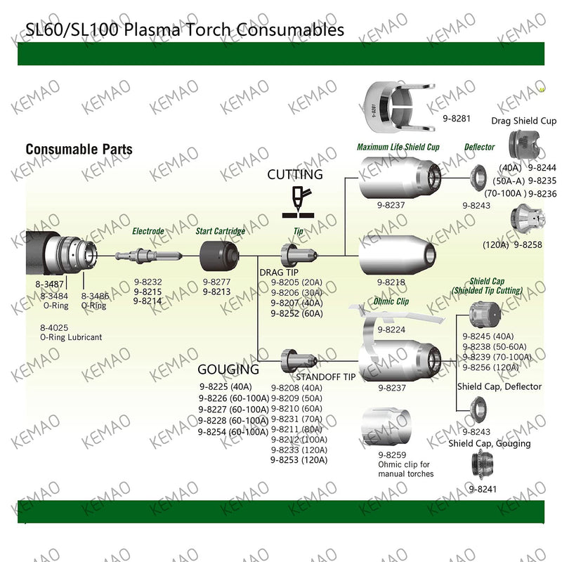 9-8252 60A Nozzle Tips 9-8215 Electrode, 20Pack, Fit for Thermal Dynamics SL60/SL100 Plasma Cutting Torch Consumables 9-8252 10Pcs + 9-8215 10Pcs