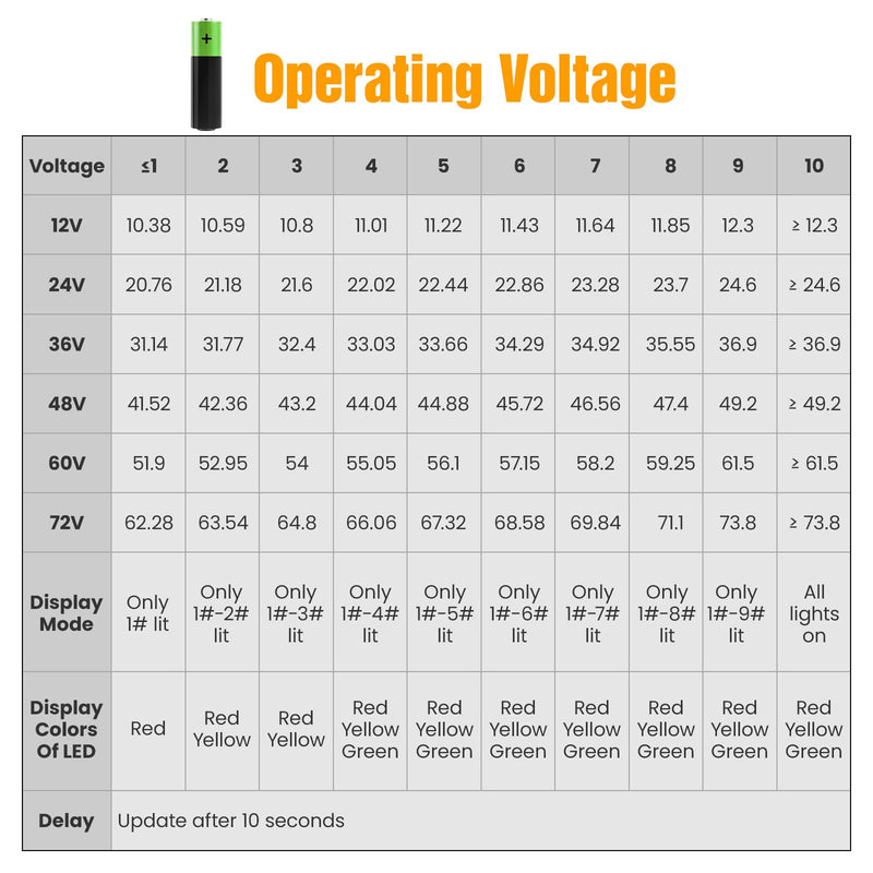 BM210 12V 24V 36V 48V 60V 72V Battery Meter, Waterproof LED Battery Voltage Display Acid&Lithium Battery Gauge Meter for Golf Cart EZGO Club CAR and Most Car(BM210) BM210