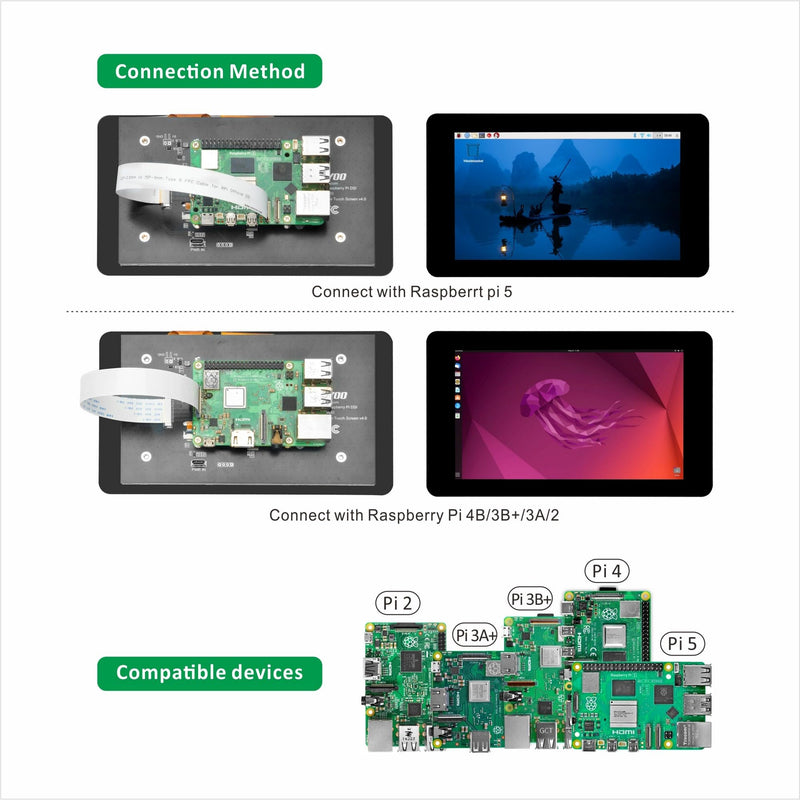 OSOYOO 7inch DSI Screen V4.0 kit for Raspberry Pi 7inch DSI Screen V4.0
