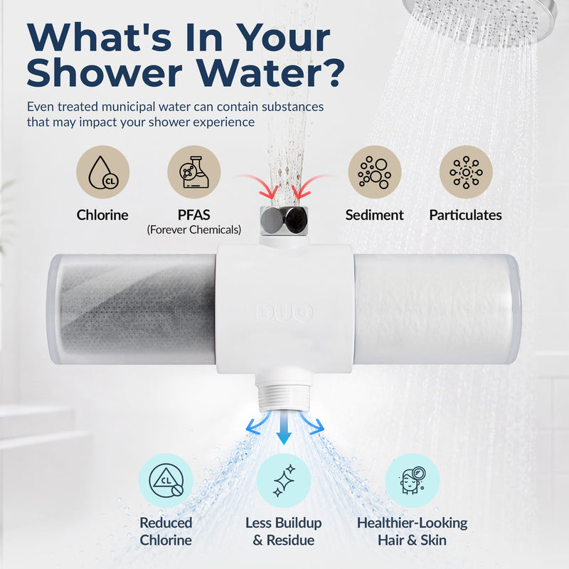 Weddell Duo Shower Filter Twin Pack Replacement Cartridges - NSF Certified Shower Filter, Removes Chlorine, PFAS, & Particulates, Clinically Tested For Healthier Skin & Hair (2+2) 2 + 2