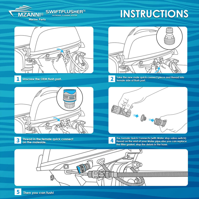 SWIFTFLUSHER Outboard Quick Connect Flush Kit for Mercury, Suzuki，Yamaha & Honda，Outboard Flush Kit，Flush Port Quick Connect，Outboard Engine Motor Flushers，Outboard Engine Flush Adapter for YAMAHA&HONDA single motor