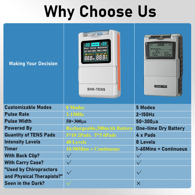 2025 TENS EMS Unit Muscle Stimulator for Back Pain Relief, Upgraded Color LCD TENS Machine for Chronic Pain, Muscle Relaxation, Home Use. with 8 Customizable Pulse Modes, 8 TENS Pads, 40 Intensitys 800 Silver