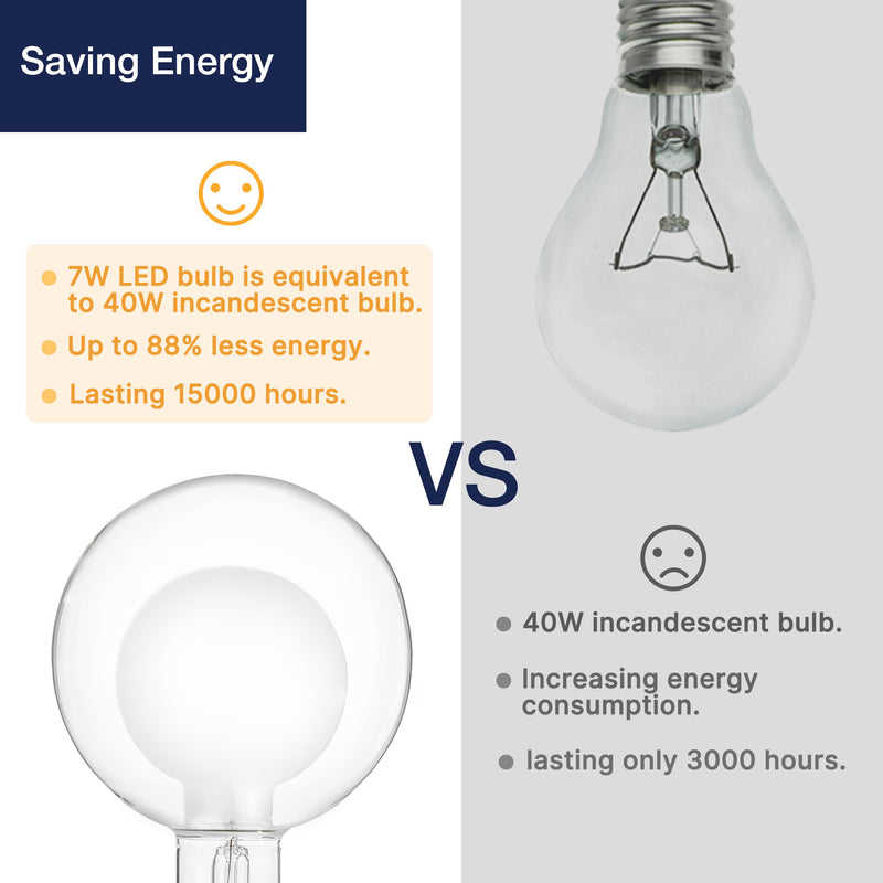 FLSNT 2 Pack G125(G40) Decorative Dimmable Globe LED Bulbs, 2700K Soft White, 7W(40W Equivalent), 400LM, E26 Medium Base, CRI90, Oversized Edison Bulb for Bathroom, Bedroom, Living Room