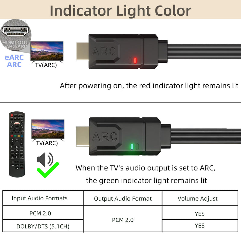 192KHz eARC/ARC to Optical Coaxial SPDIF Audio Converter for TV to Speaker- Supports PCM2.0/Dolby5.1/DTS 5.1 Input,CEC Volume Control & 5 Ft Cable
