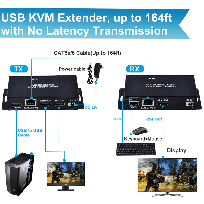 164ft HDMI KVM USB Extender, HDMI to RJ45 Over Cat5e/6/7, Zero Latency 1080p@60Hz USB Keyboard/Mouse Control, Single Power Plug & Play, for Home Theater Outdoor (Transmitter + Receiver)
