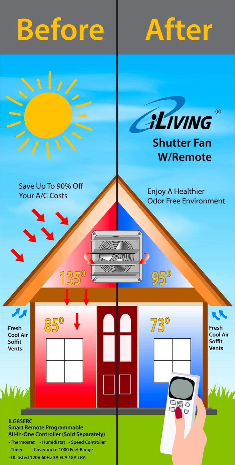 iLIVING ILG8SFRC Exhaust Fan Smart Remote Control Kit with Programmable Thermostat Humidistat Solid State Speed controller Timer Long Range Large LCD, White