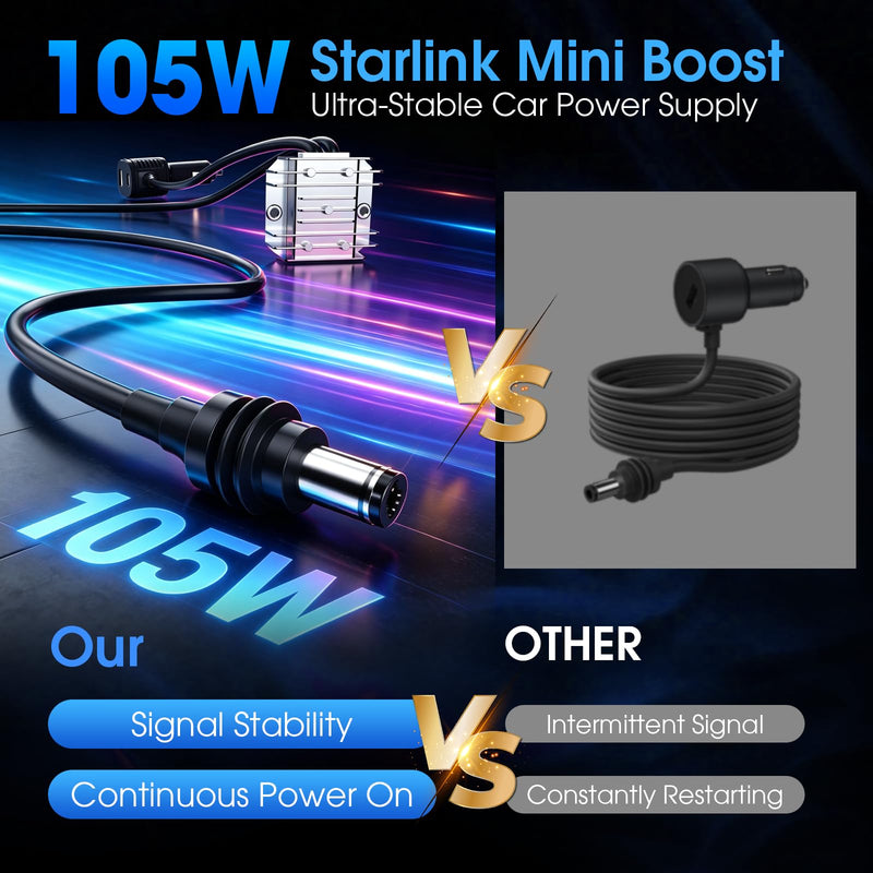 Starlink Mini 105W Car Charger, 12V/24V to 30V DC-DC Step-Up Booster, Stable Regulated 30V Output with Real-Time Voltmeter, Waterproof Power Cable for Starlink Mini Satellite System