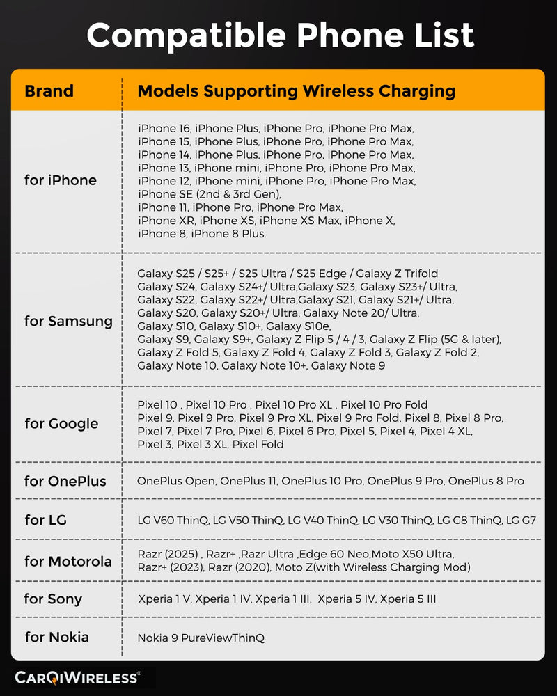 CarQiWireless Wireless Charger for Honda Civic 2022-2026 | Charging Pad,Cleaner Tidier Interior,Safer Driving,Convenient,Broad Compatibility