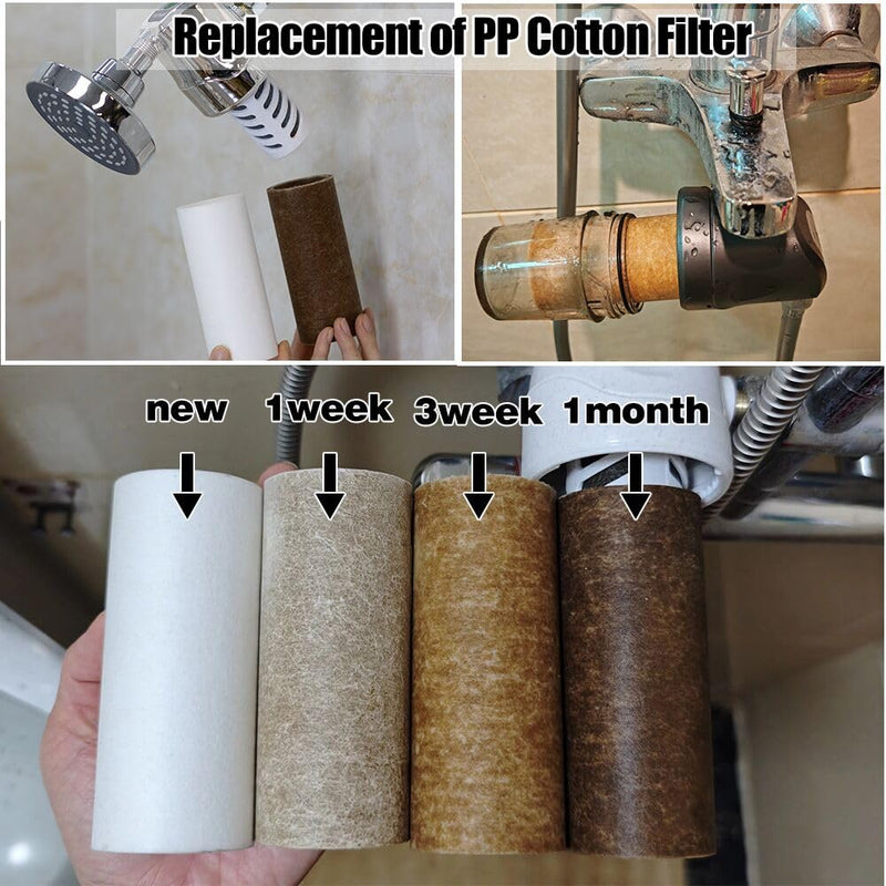 Replacements for Miniwell Shower Filter L700 Series (Z Replacement-1ACF+2PP Filters)