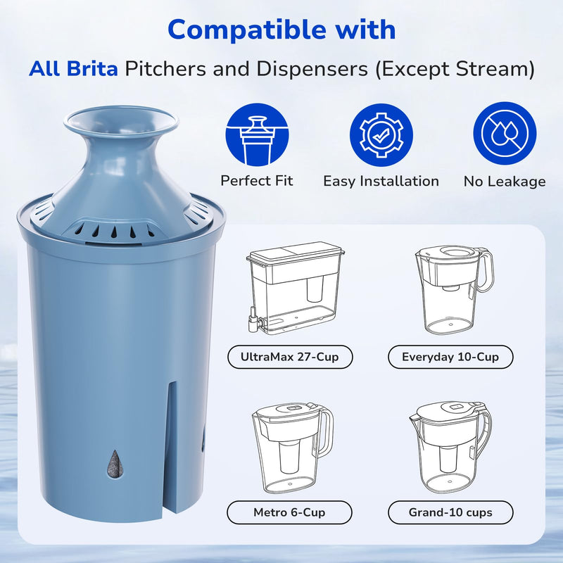 Fil-Fresh 2-Pack Replacement Water Filter for Brita Pitchers and Dispensers, Replaces BritaElite Water Filter, NSF 53 & 42 Certified, Reduce Lead, Chlorine, Heavy Metals, Lasts 6-Month