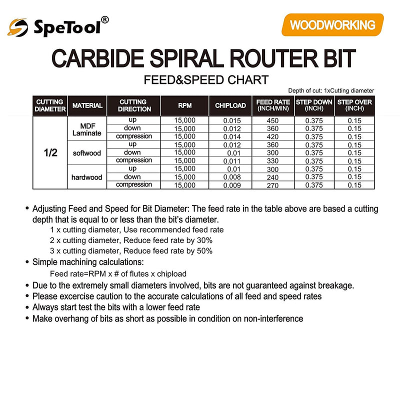 SpeTool Carbide Compression ( Up Down) Spiral Router Bits 1/2 Inch Cutter 1-1/2 Inches Extra Long Flute MillIing Tools for CNC Woodwork Carving Tools