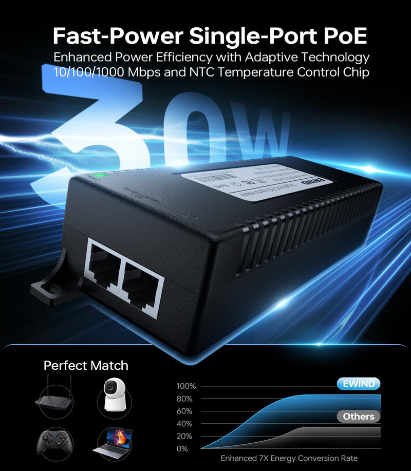 EWIND 2025 Higher Performance PoE Injector, Gigabit PoE+ Adapter 30W 48V Power Network Distances Up to 328FT, Plug & Play with Smart Energy Saving, 802.3af/at, Desktop/Wall Mount, Lifetime Support