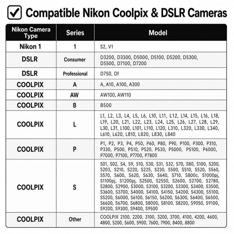 5FT USB Picture Transfer Charging Cable with USB C Connector UC-E6 UC-E16 UC-E17 Compatible with Select Nikon Coolpix & DSLR Cameras, Suitable for Smartphones, Laptops, MacBook with USB C port