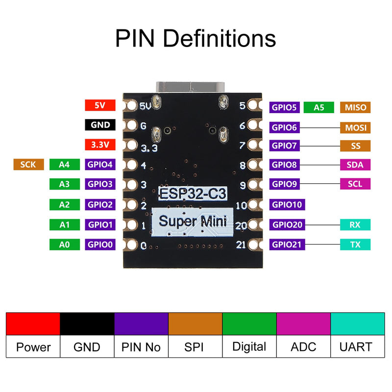 AITRIP ESP32-C3 Mini Development Board, 4MB Flash Core Board RISC-V 32-bit CPU, 160MHz, 400KB SRAM ESP32 Super Mini Development Board ESP32 Development Board WiFi Bluetooth (6PCS ESP32-C3) 6PCS