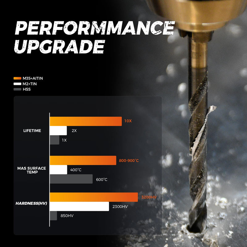 Luckyway Cobalt Drill Bit Set 21 PCS 1/16"-1/2" with Bullet Point Tip and Countersink Drill Bit 4 PCS 1/4"-5/8", TiAlN Coated for Hardened Metal, Mild Steel, Stainless Steel