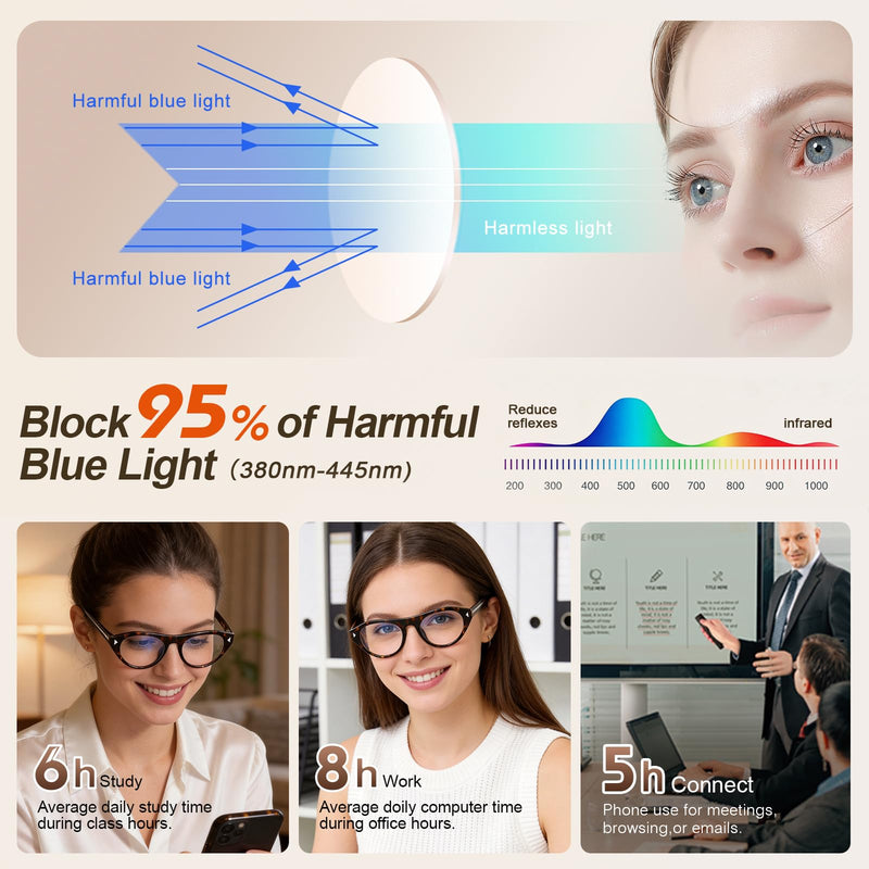Oval Blue Light Blocking Glasses for Women Retro Cat Eye 90s Glasses Computer TV Eyeglasses Anti Eyestrain Tortoise clear