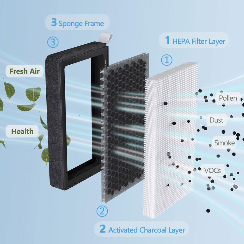 HEPA Air Filter for Model Y Model 3 2016-2025, 2 Pack Cabin Air Filter with Activated Carbon