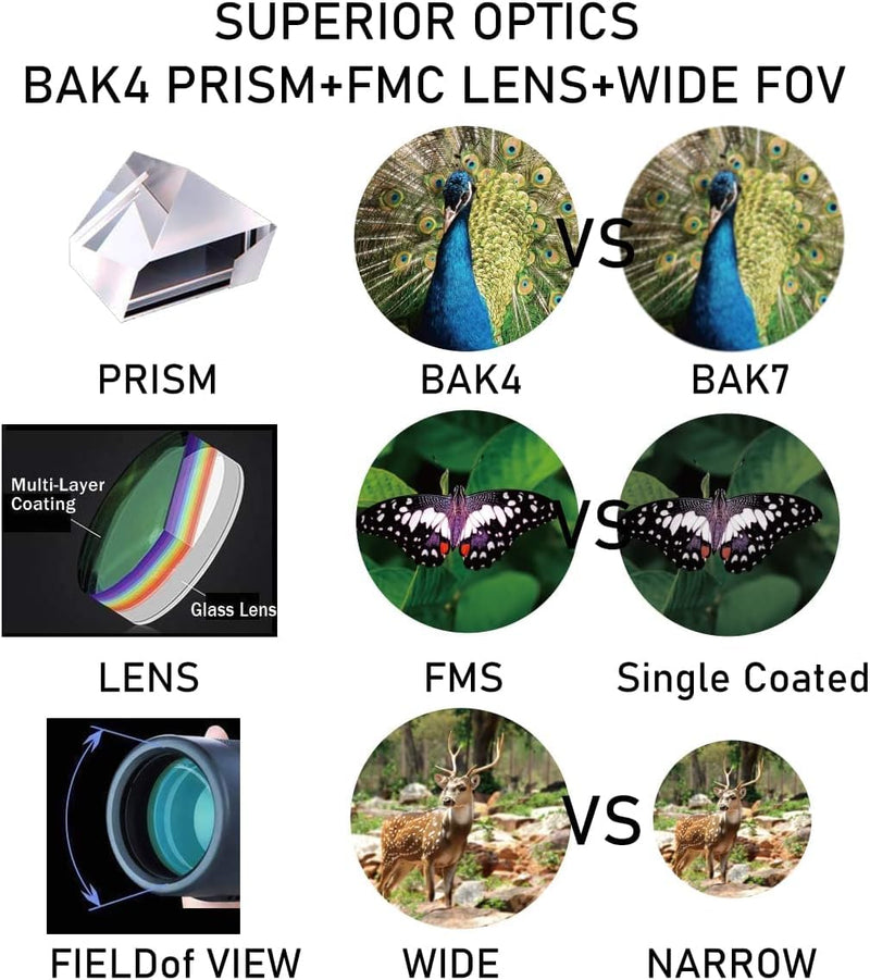 Monocular-Telescope 80x100 High Powered Monoculars High Definition forAduts High Powered with HD BAK4 Prism Smartphone AdapterTelescope Bird Watching Travel Camping Hiking-Green Green