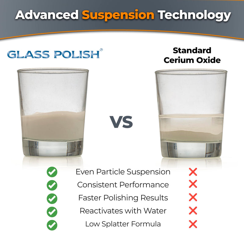 GLASS POLISH PRO Cerium Oxide Glass Polishing Powder – 1.1lb (500g) Premium-Grade 95% Pure Suspension-Treated Formula, 2.5 Micron for Glass Scratch Removal, Windshield Polishing and Restoration