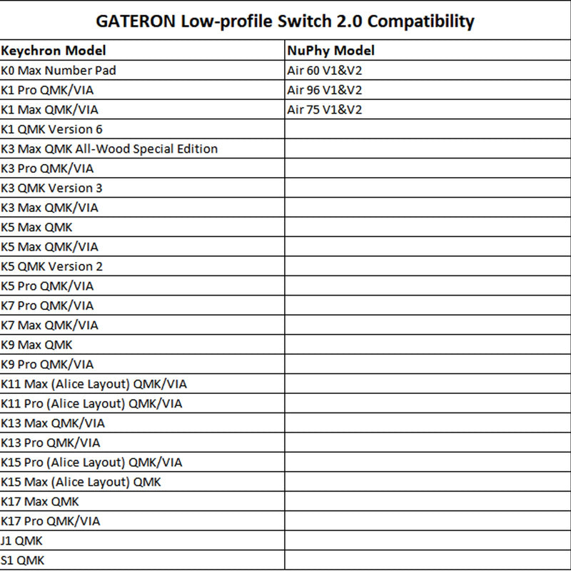 GATERON KS-33 Low Profile Chocolate Keyboard Switches, Tactile 55gf 3 Pin RGB LED Factory Pre-lubed for MX Mechanical Keyboard (110) 110