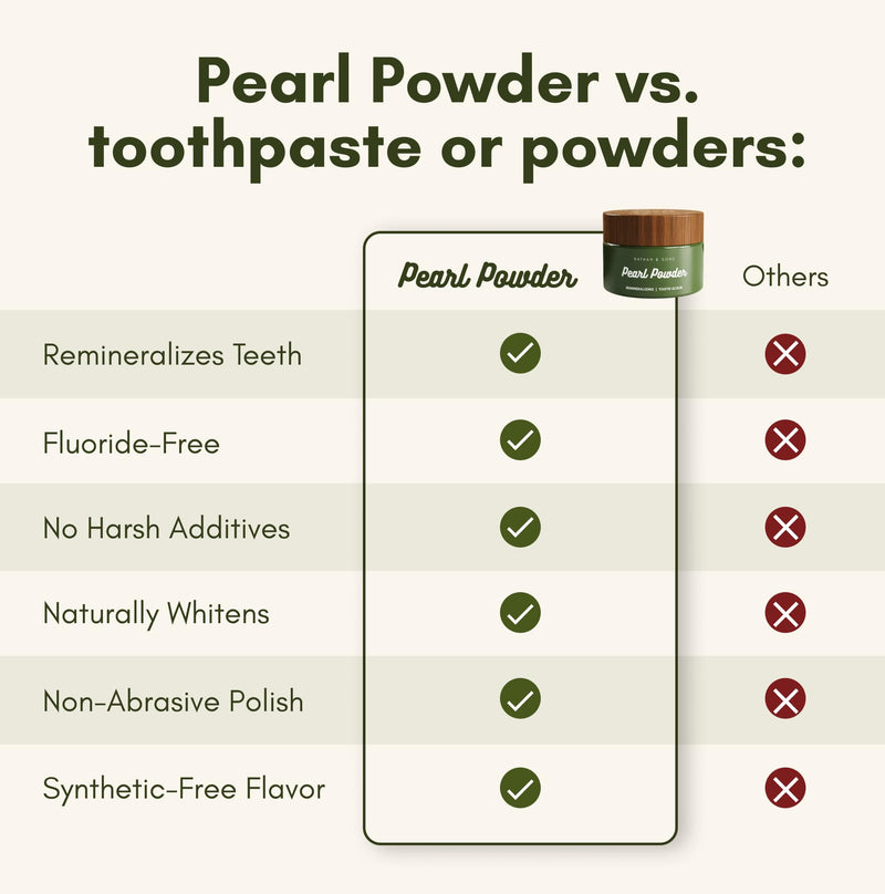 Nathan & Sons Pearl Remineralizing Tooth Powder Scrub, Fluoride Free Mineral Oral Care Powder with Nano Hydroxyapatite, Bentonite Clay & Micro Pearl, Fresh Mint Toothpaste Alternative, 1.1 oz Jar