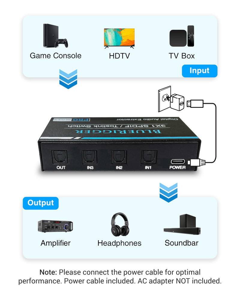 BlueRigger Digital Toslink Optical 3x1 Switch - (LPCM 2.0, SPDIF Optical Audio Switcher with IR Remote Control, 3 in 1 Fiber Optic Switch) - Compatible with Gaming Console, HDTV, Amplifier, Soundbar
