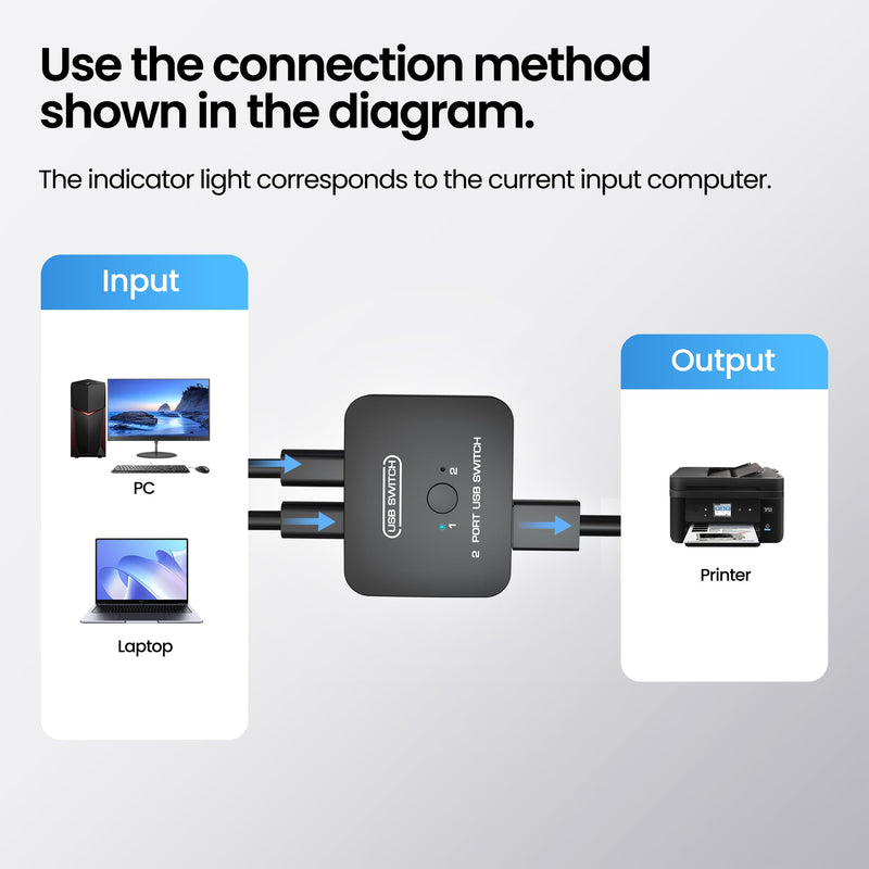 avedio links USB Printer Sharing Switch for Two Computers, Printer Splitter with 2 USB Printer Cables (5ft/1.5M), No Driver Required, Plug & Play, USB KVM Switch with Wired Remote for Easy Switching