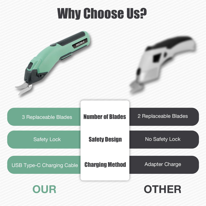 Cordless Electric Scissors for Fabric, 4V Rechargeable Cardboard Scissors with 3 Replaceable Sharp Blades, Electric Shears for Cutting Fabric, Cardboard, Carpet, Leather, Felt